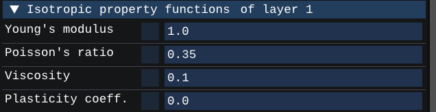 isotropic property