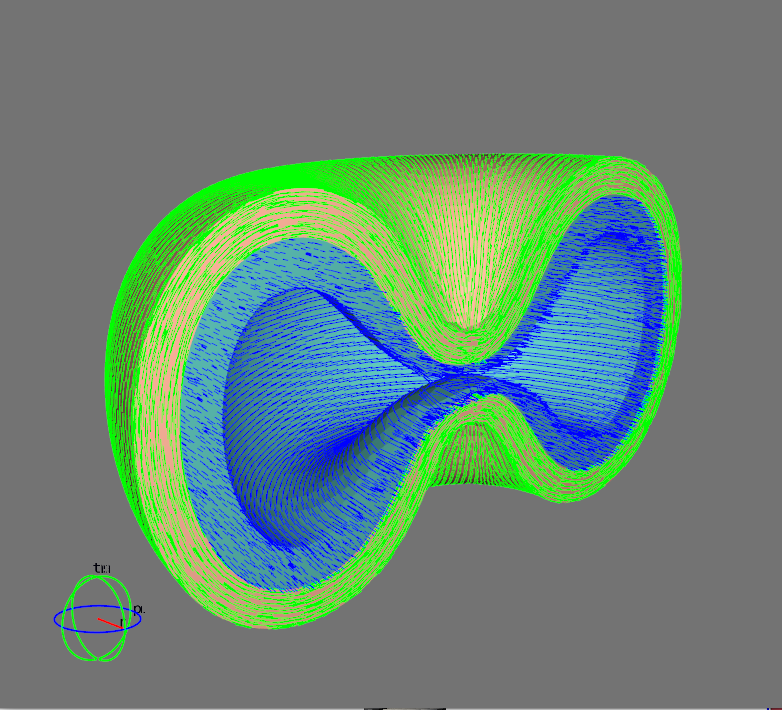 growth vis